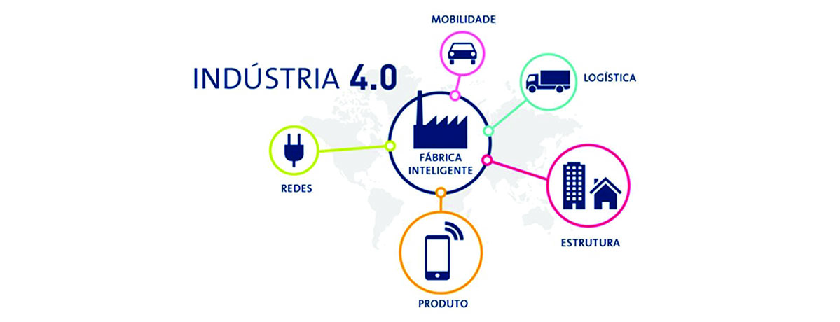 3 Habilidades para ser um profissional 4.0 