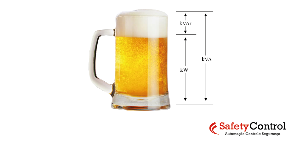 Copo de cerveja mostrando energia reativa e fator de potência