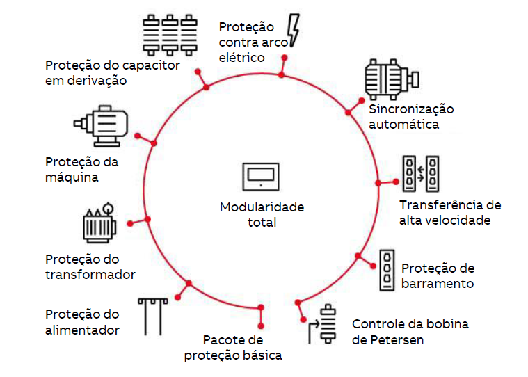 Diagrama O conteúdo gerado por IA pode estar incorreto.