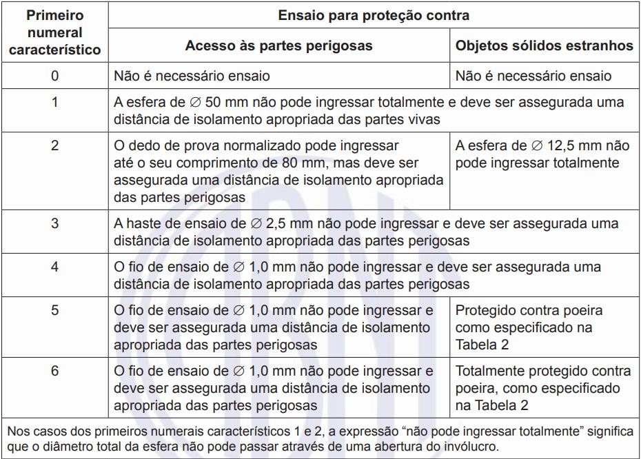 Tabela O conteúdo gerado por IA pode estar incorreto.