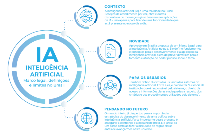 O Uso da Inteligência Artificial na Industria - Blog - Safety Control