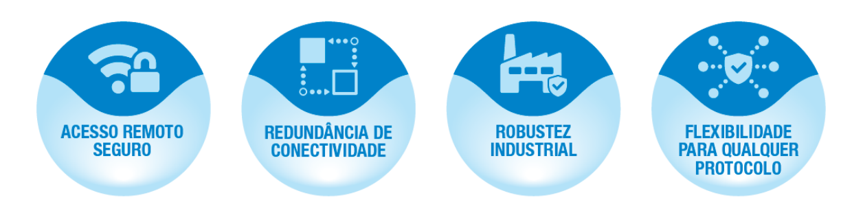 Diagrama O conteúdo gerado por IA pode estar incorreto.