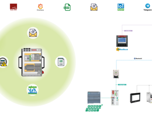 WAGO como Gateway de Protocolos Industriais: Simplificando a Topologia