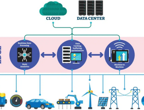 Edge Computing na Automação Industrial: Aplicações Reais com Controladores Wago